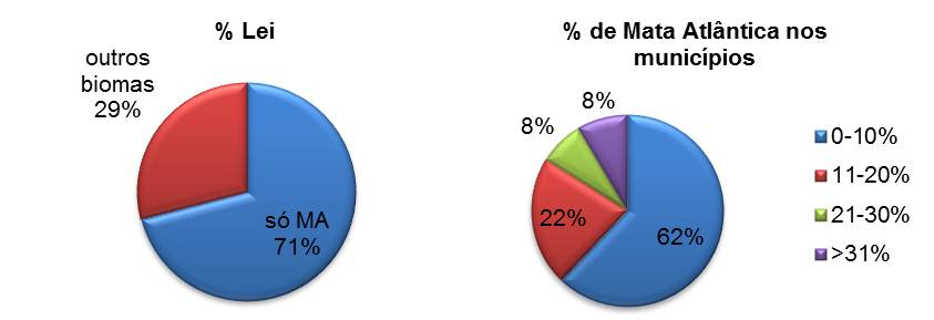 Mudanças no clima