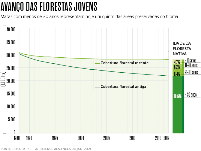 Perdas ocultas